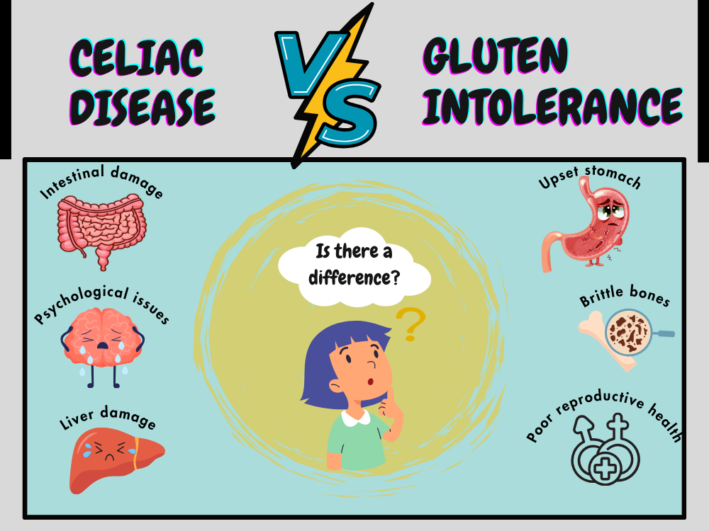 semaglutide intolerance Ozempic: is a GLP-1 receptor agonist used for type 2 diabetes and cardiovascular risk reduction in selected patients, commonly causing nausea, vomiting, diarrhea, constipation, abdominal pain, reduced appetite, and weight loss semaglutide and gluten intolerance Getting