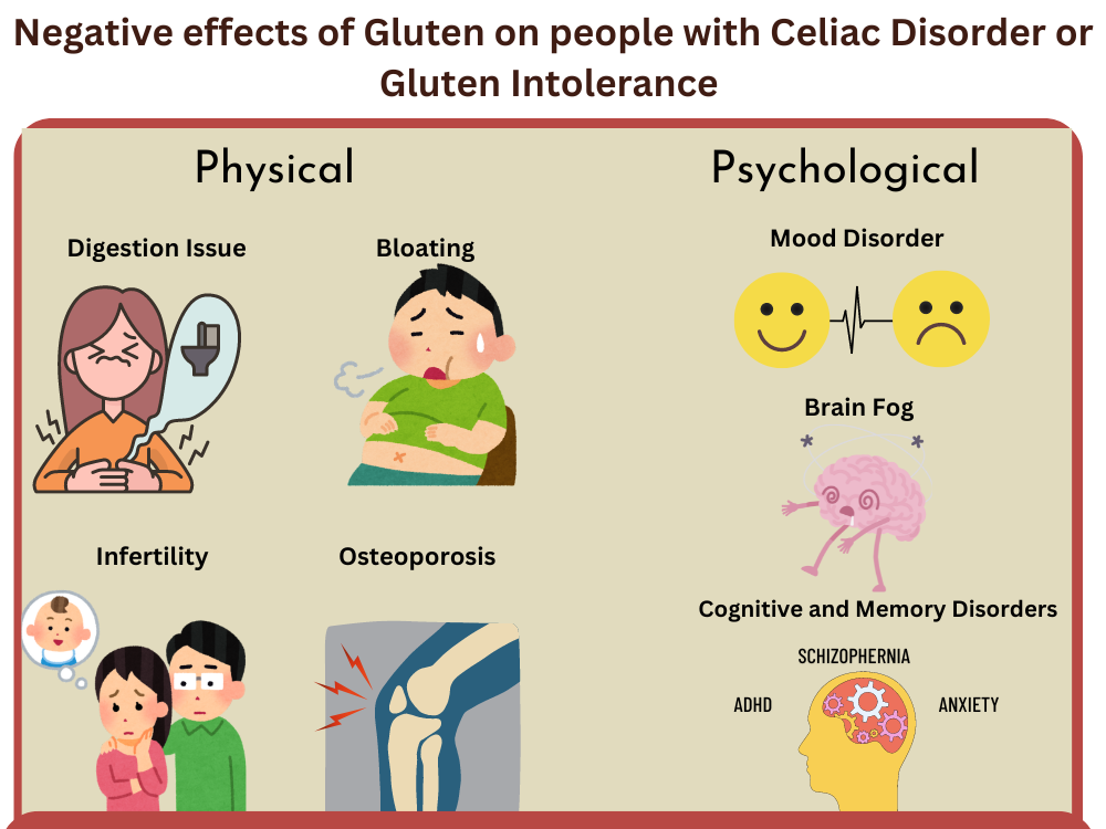 How Gluten Allergies Affect Your Overall Health and Well-Being?