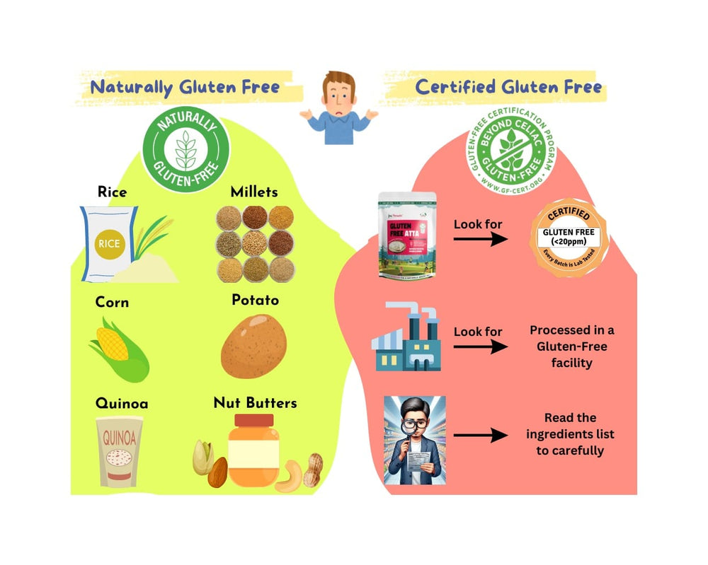 How to Read Food Labels: Identifying and Avoiding Gluten in Packaged Foods?