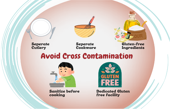 Managing Cross-Contamination Risks for Celiac Disease and Gluten Intol ...
