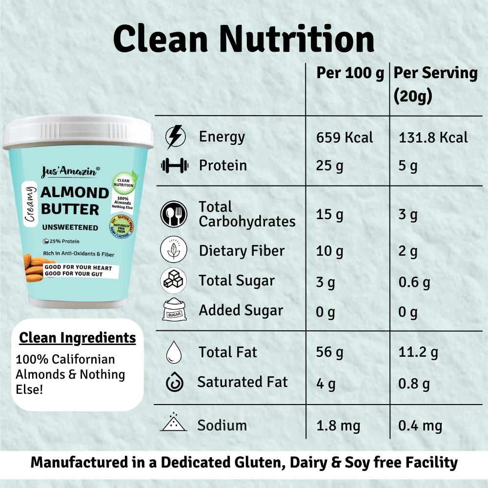 
                  
                    Almond Butter - Unsweetened | 25% Protein | 100% Almonds | Zero Additives | 100% Natural - 1 Kg Tub
                  
                