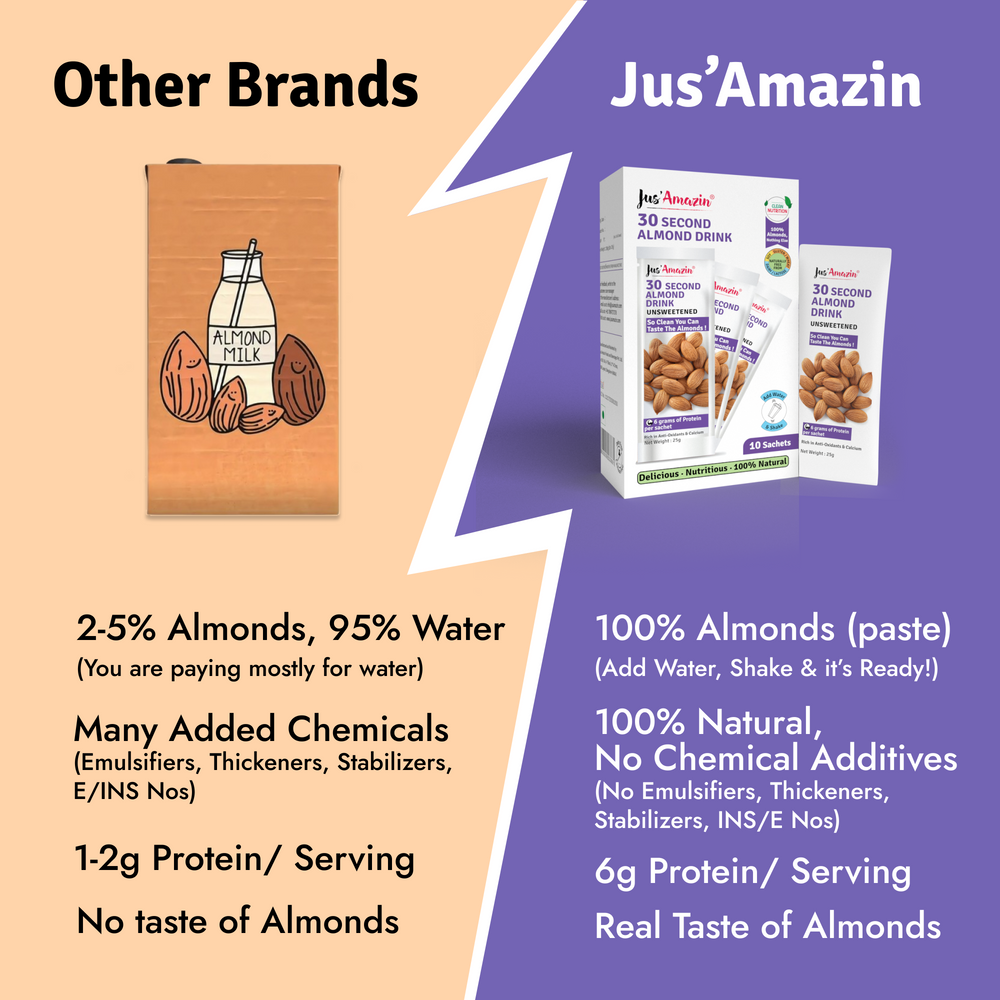 
                  
                    30-Second Almond Drink Unsweetened (5 X 25g sachets) | 6g Protein Per Serving | With Bottle
                  
                