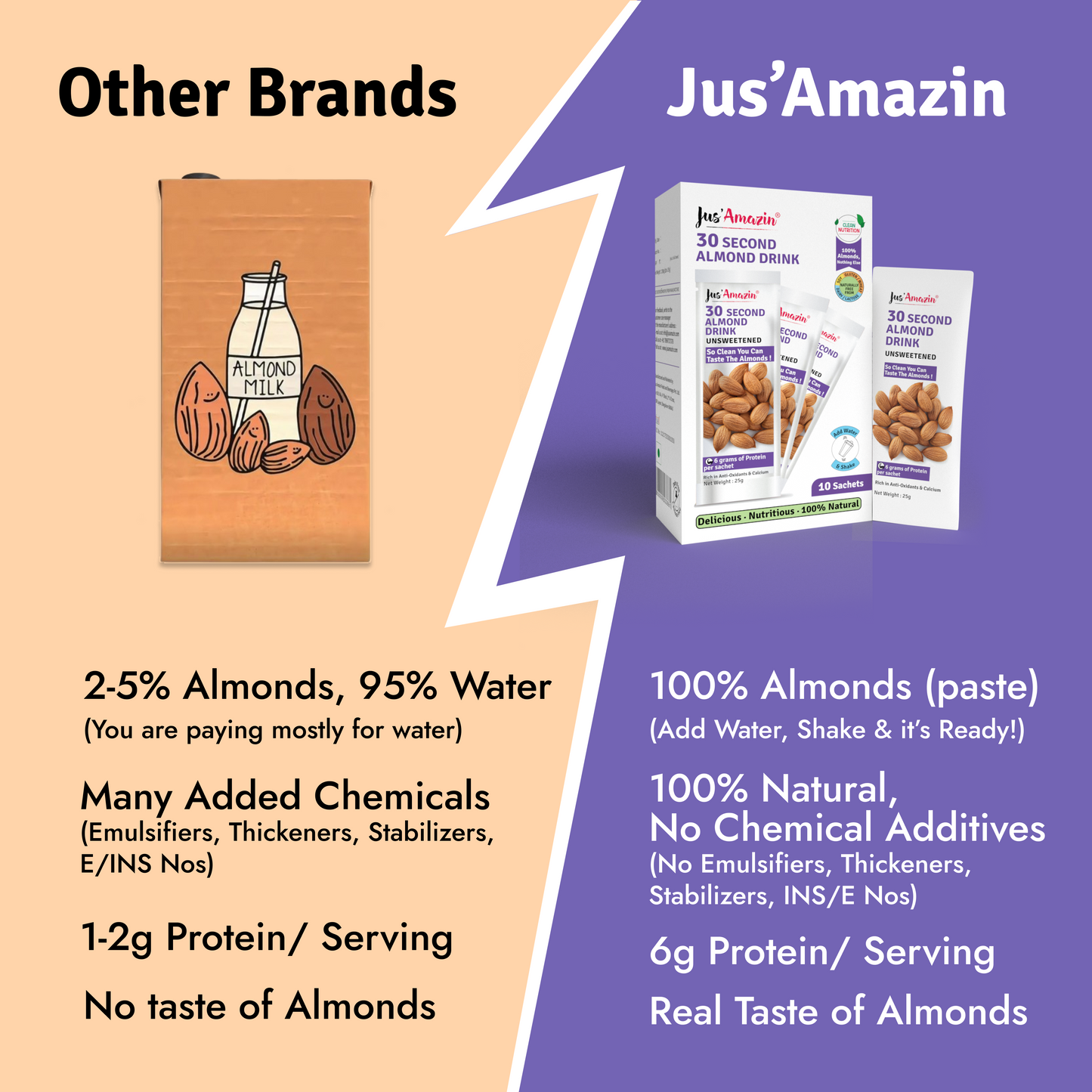 
                  
                    30-Second Almond Drink Unsweetened (5 X 25g sachets) | 6g Protein Per Serving | With Bottle
                  
                
