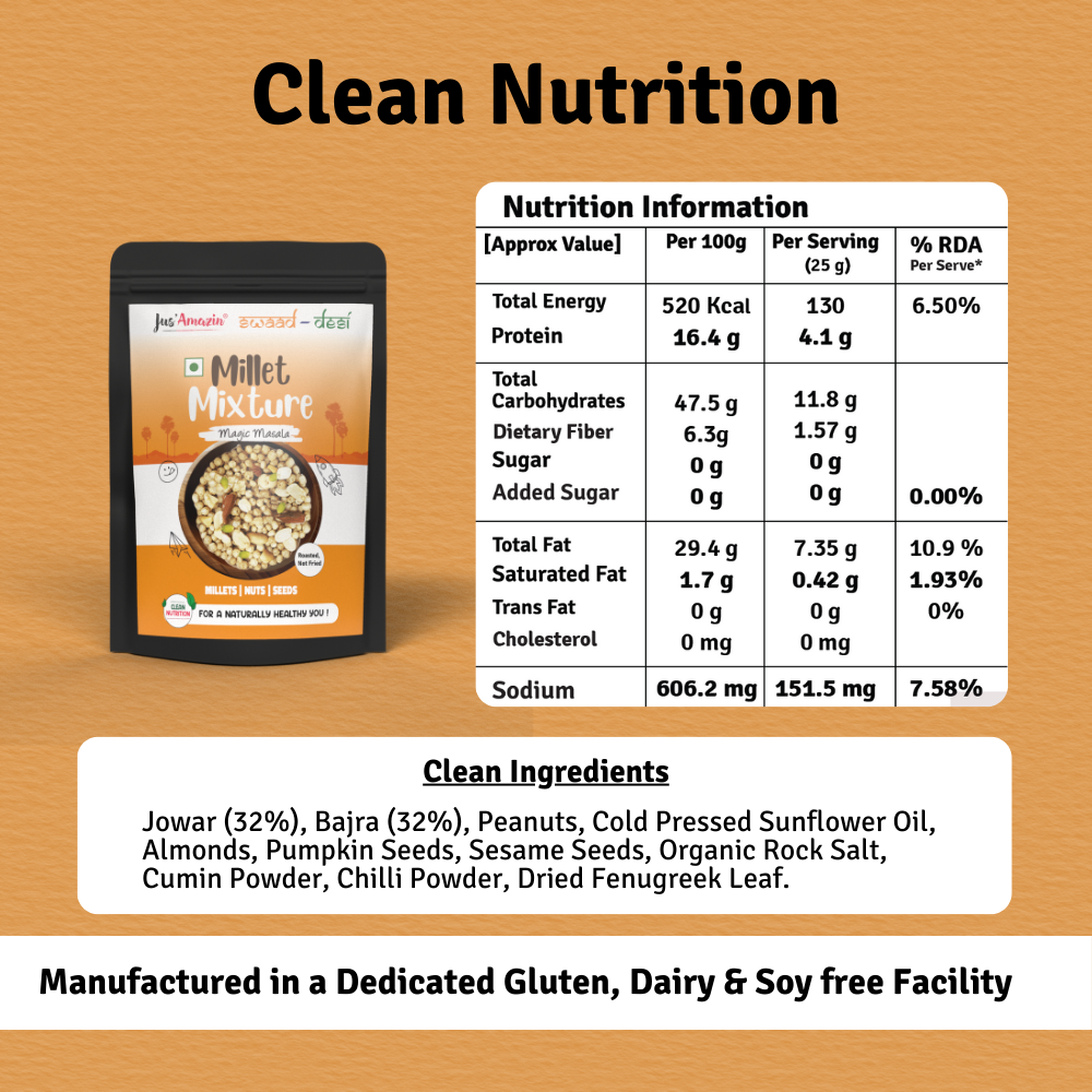 
                  
                    Millet Mixture-Magic Masala-25g- ( Pack of 8)|Roasted-Not Fried| Protein-Rich | Healthy Snack
                  
                