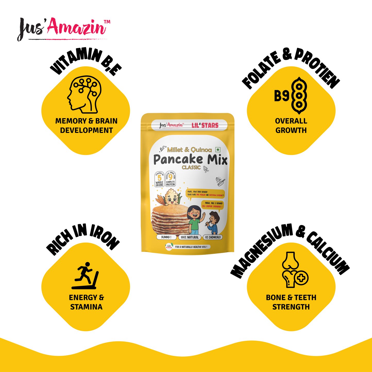 
                  
                    Millet & Quinoa Pancake Mix-Classic-250g|9 Essential Amino Acids|5 Whole Grains|0% Maida|0% Refined Sugar|0%Baking Soda
                  
                