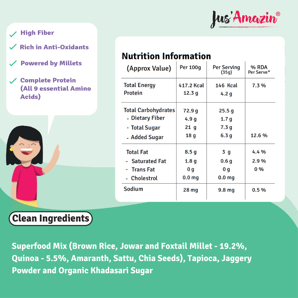 
                  
                    Millet & Quinoa Pancake Mix-Classic-250g|9 Essential Amino Acids|5 Whole Grains|0% Maida|0% Refined Sugar|0%Baking Soda
                  
                