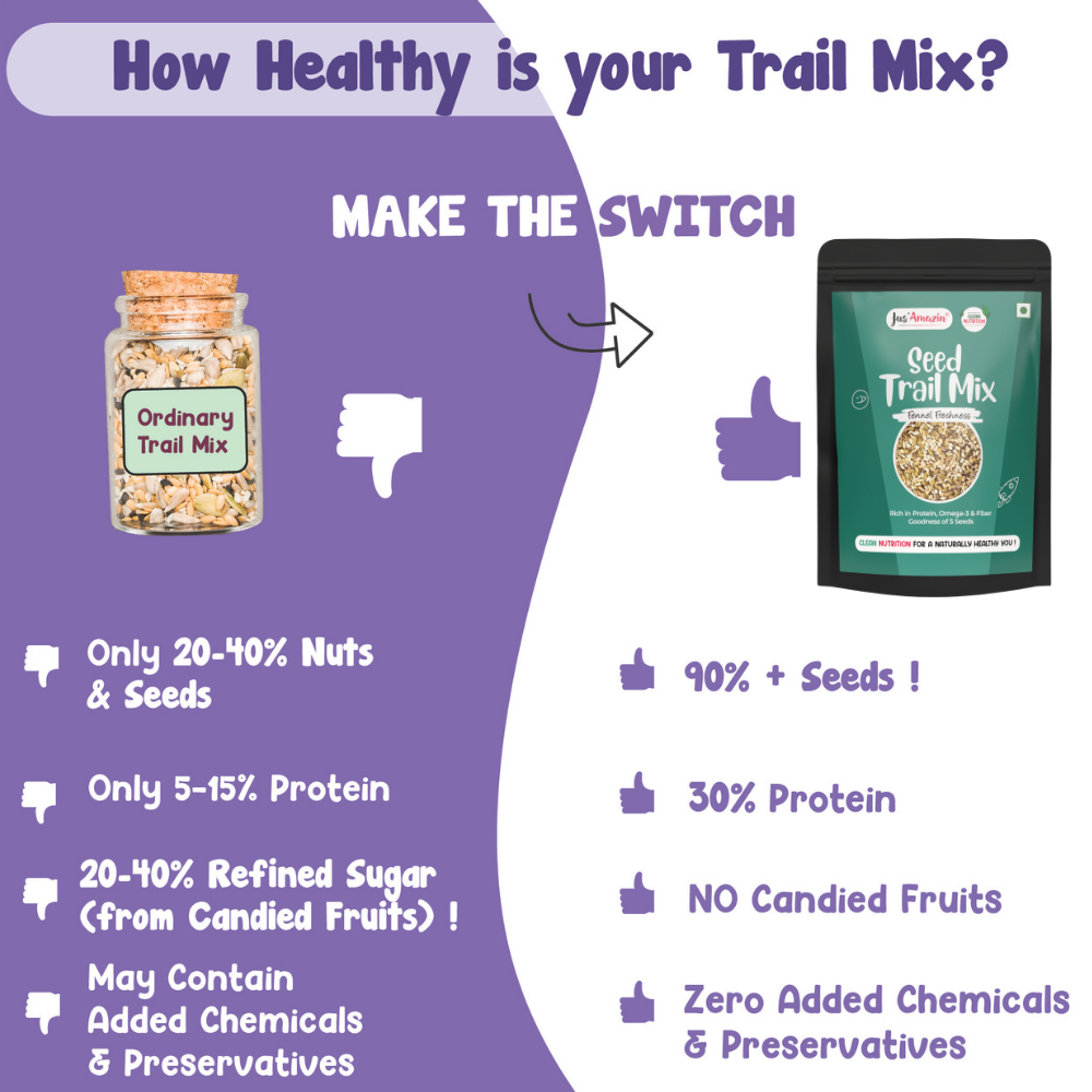
                  
                    Seed Trail Mix (10gm Protein Pack) - 35 g    ( Pack of 4)
                  
                