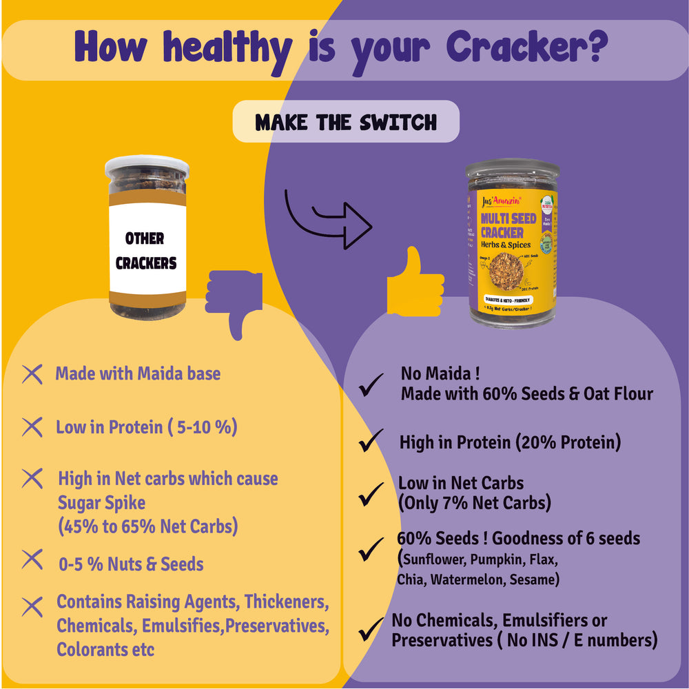 
                  
                    Jus Amazin Multi Seed Cracker – Italian Herb Flavour 120g
                  
                