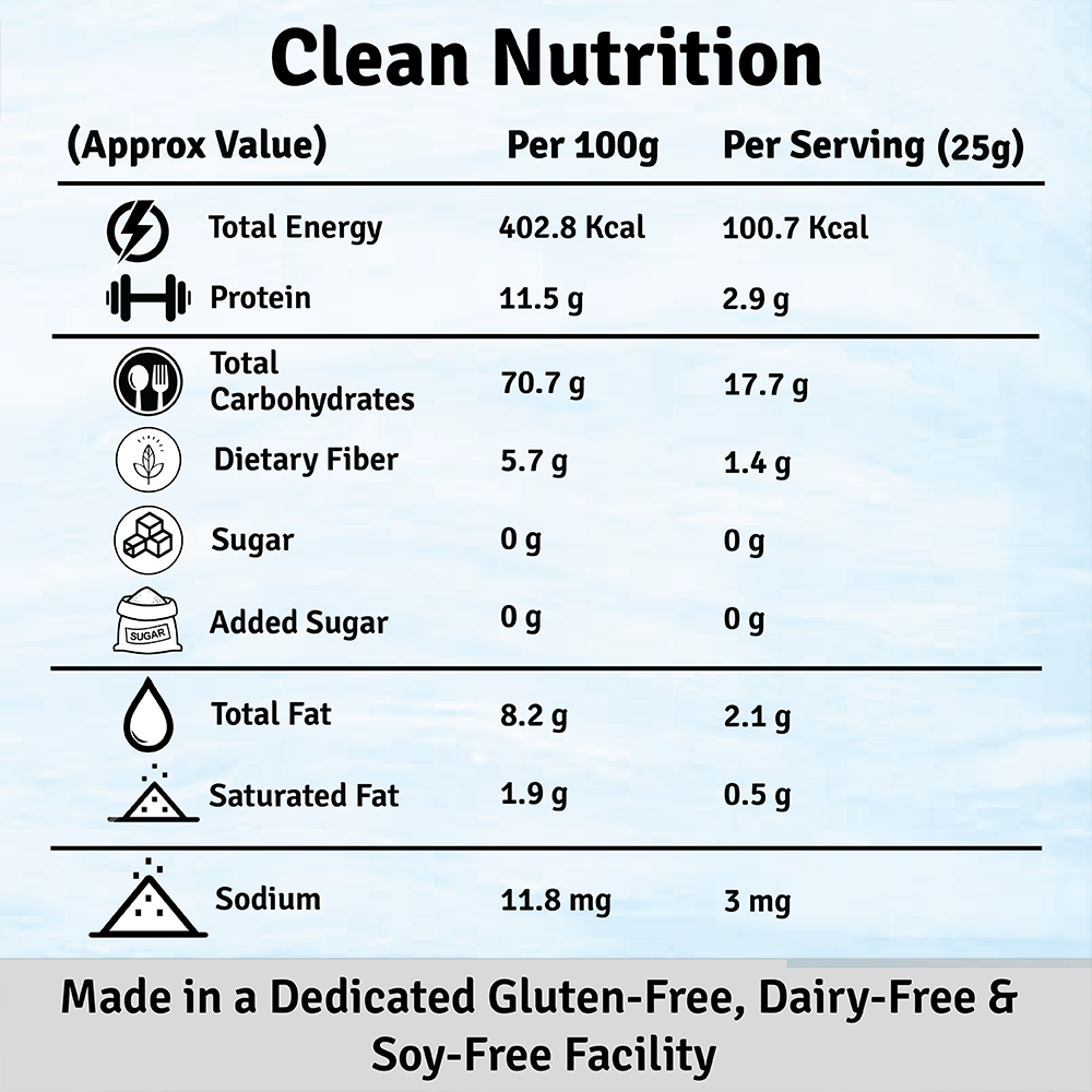 
                  
                    Gluten-Free Atta - 1 Kg -  Lab Certified
                  
                